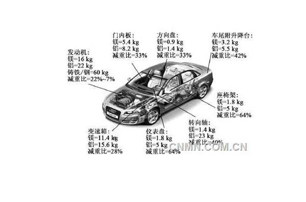 文章附图